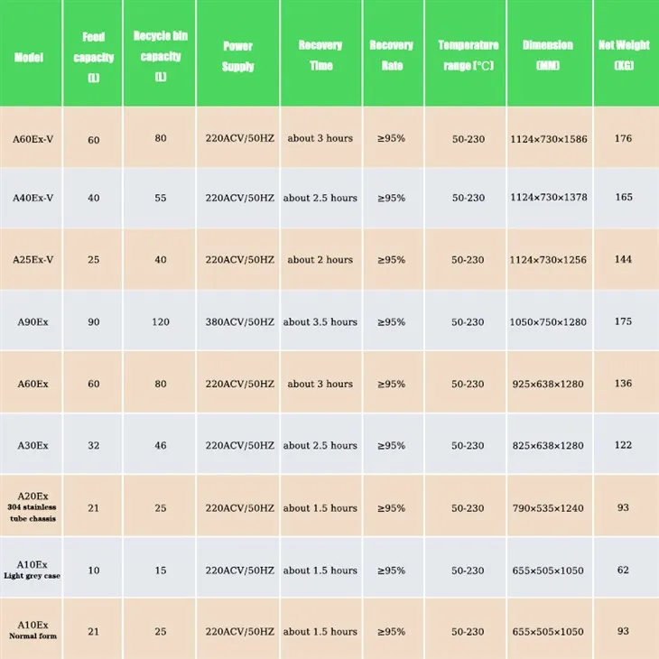 Automatic Modern And Advanced Solvent Recycling Systems